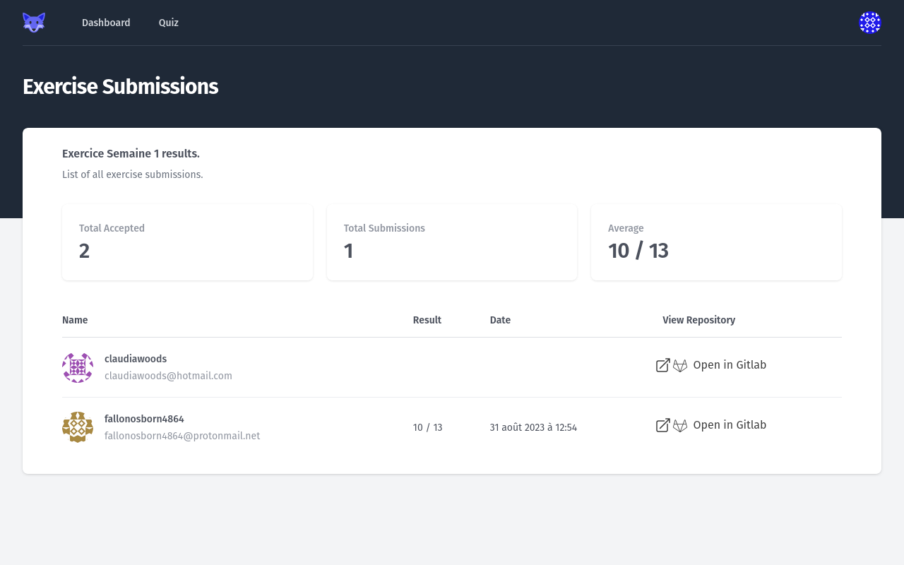 A Exercise Assignment submissions view