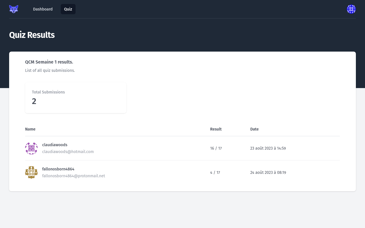 A Quiz Assignment submissions view